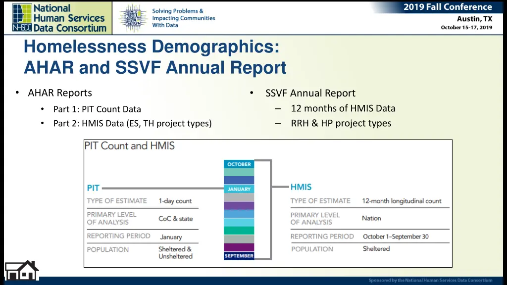 homelessness demographics ahar and ssvf annual
