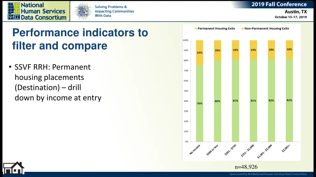 performance indicators to filter and compare 1
