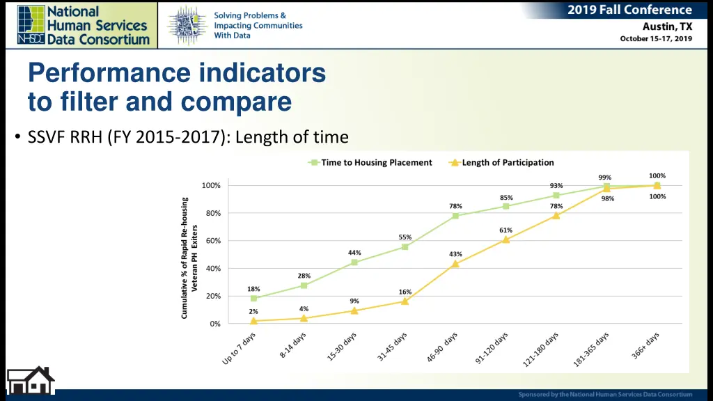 performance indicators to filter and compare 2