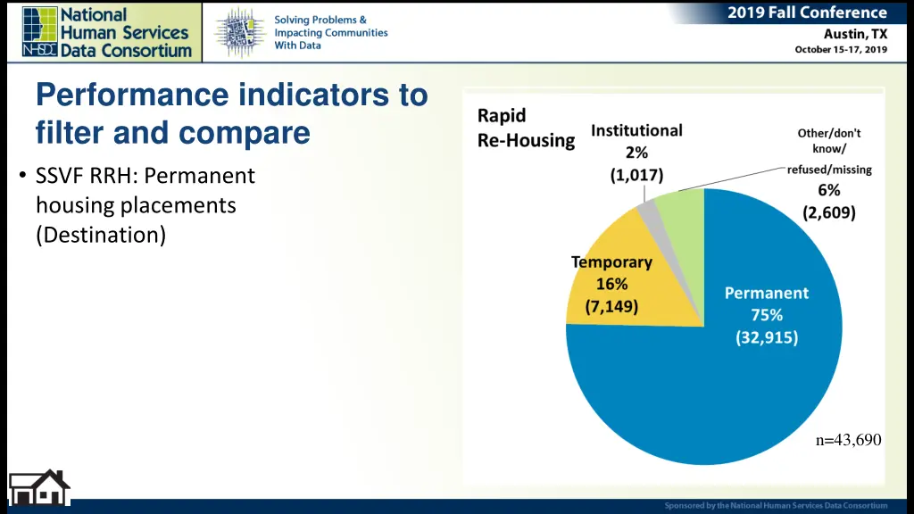 performance indicators to filter and compare