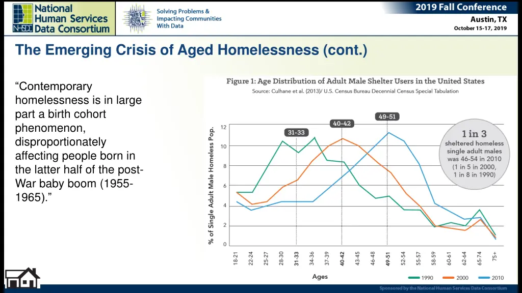 the emerging crisis of aged homelessness cont