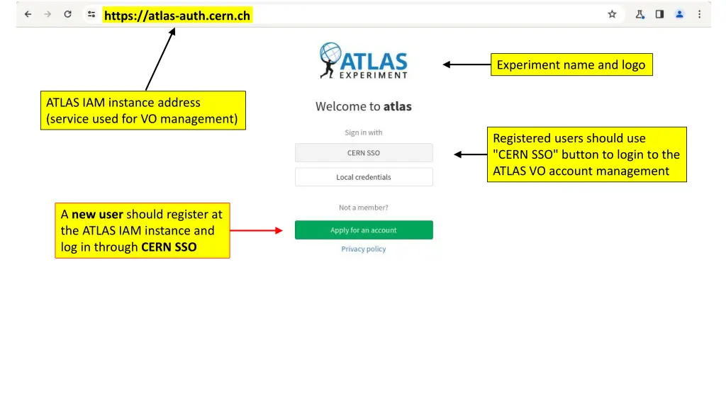 https atlas auth cern ch
