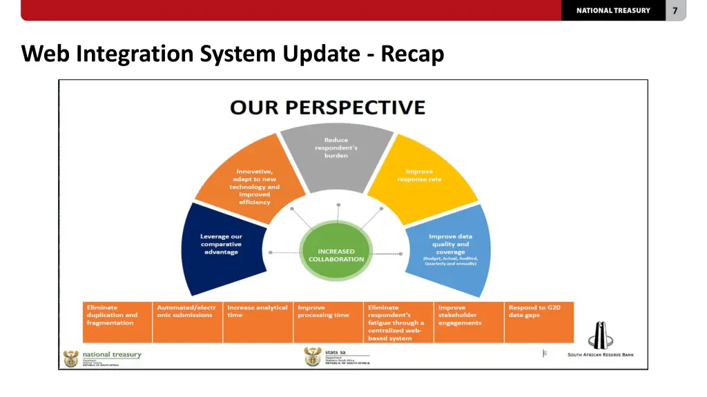 slide7