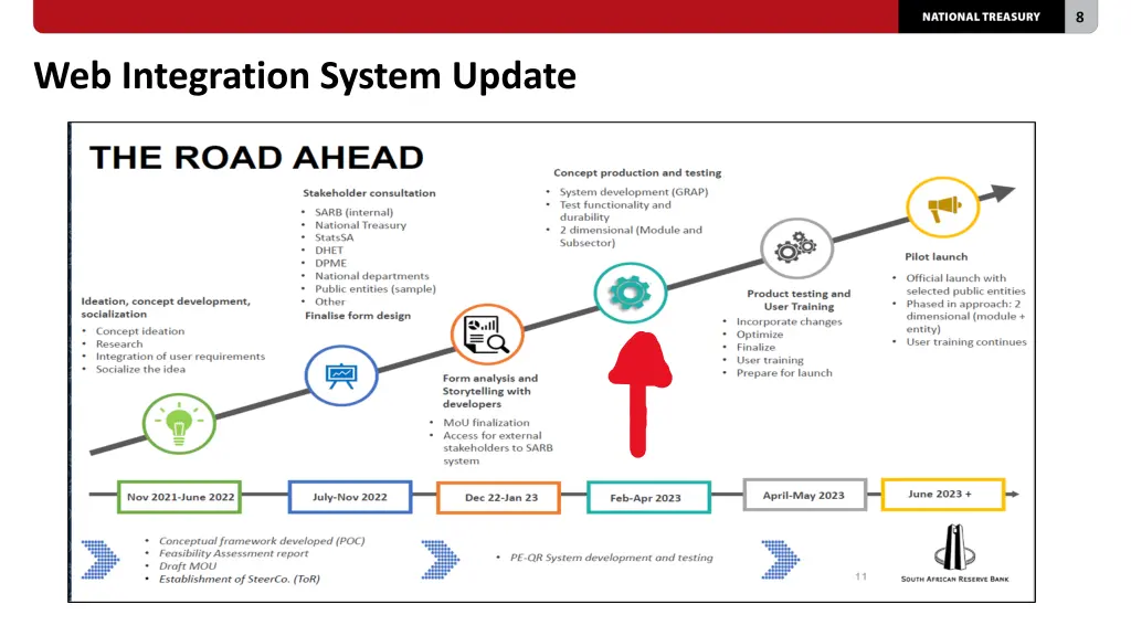 slide8
