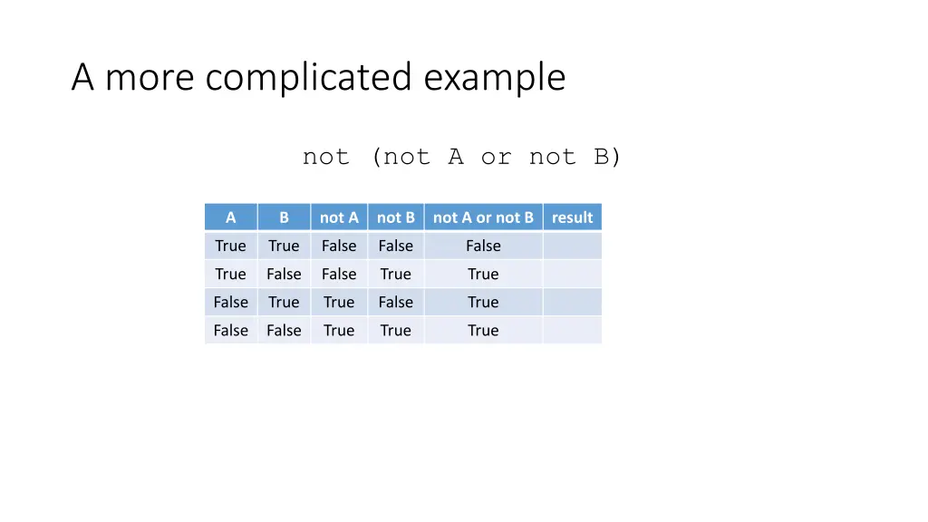 a more complicated example 2