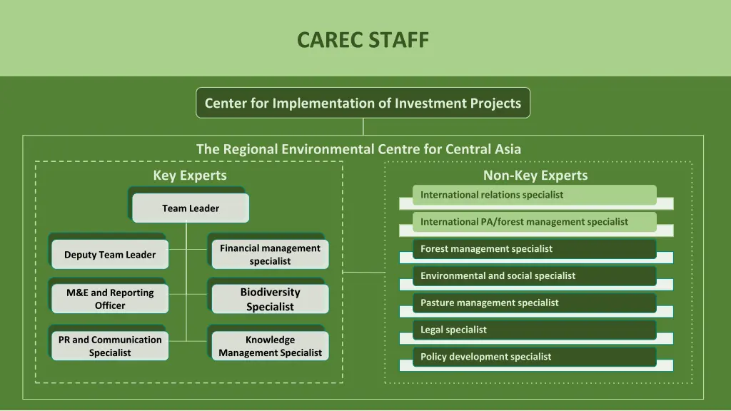 carec staff