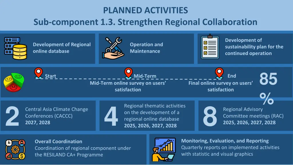 planned activities 1
