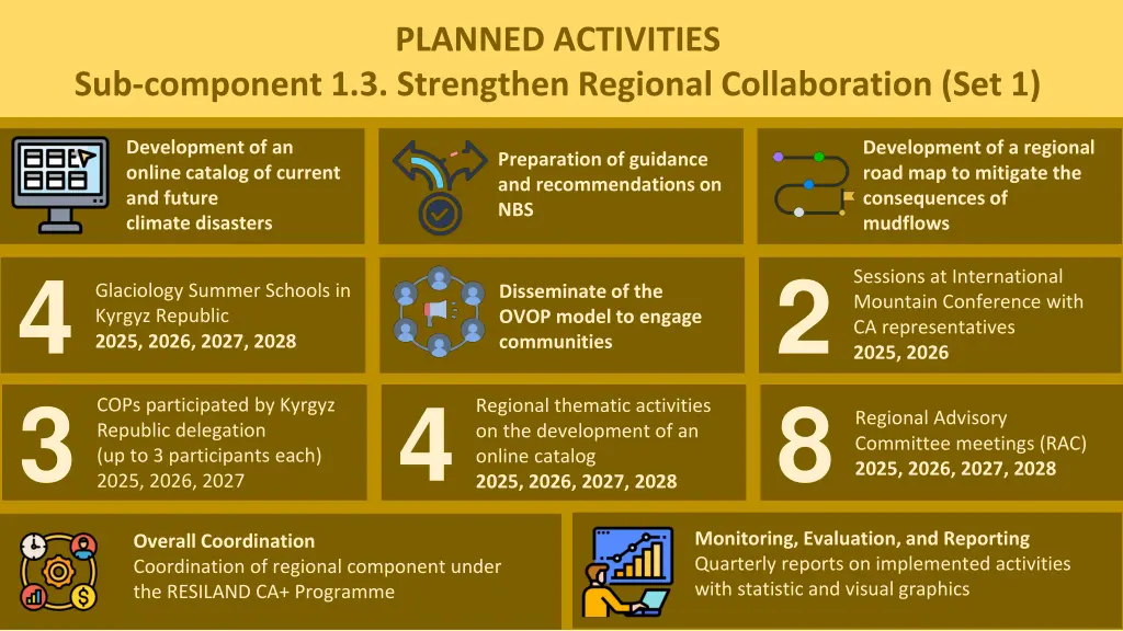 planned activities 2