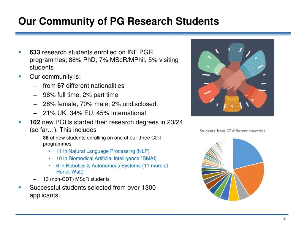 our community of pg research students