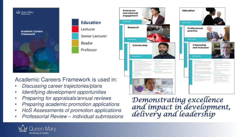 academic careers framework is used in discussing