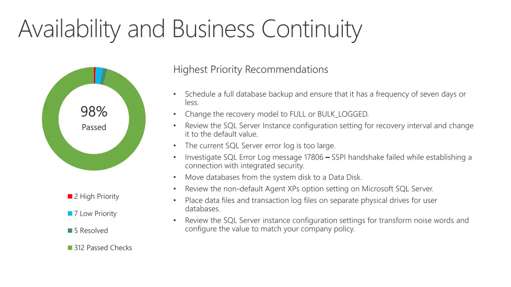 availability and business continuity