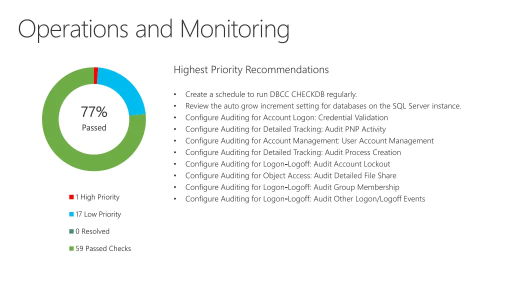 operations and monitoring