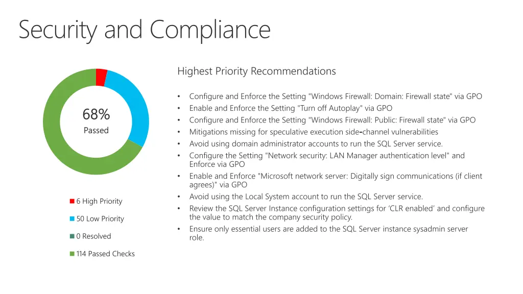 security and compliance