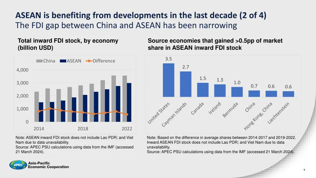asean is benefiting from developments in the last 1