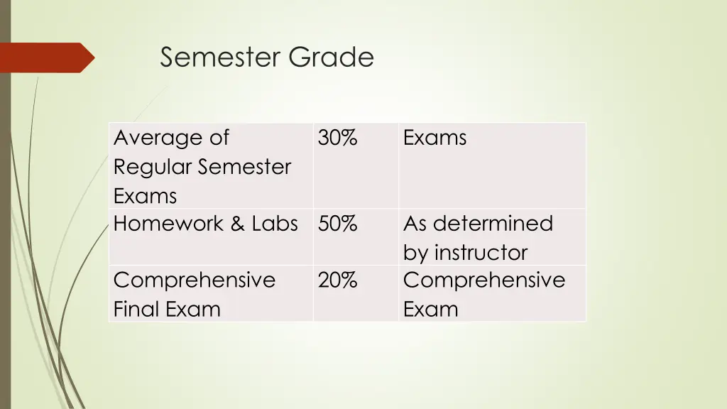 semester grade