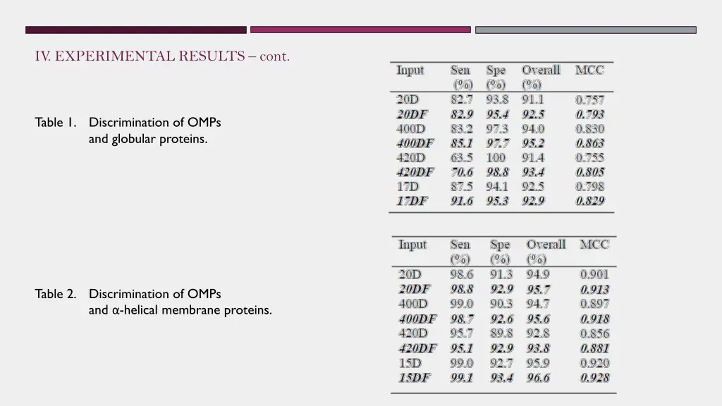 iv experimental results cont 1