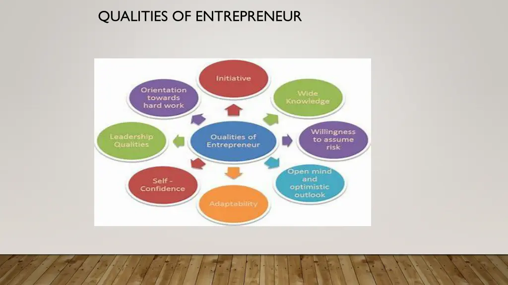 qualities of entrepreneur