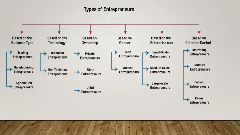 slide3