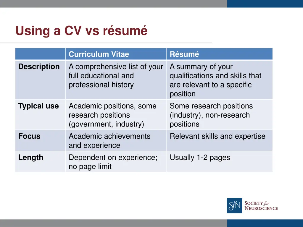 using a cv vs r sum