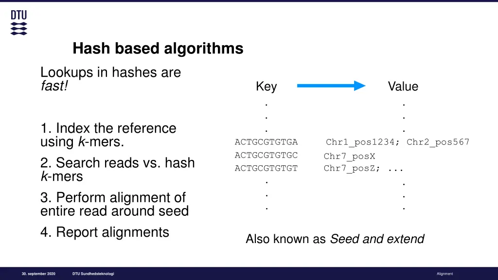 hash based algorithms lookups in hashes are fast