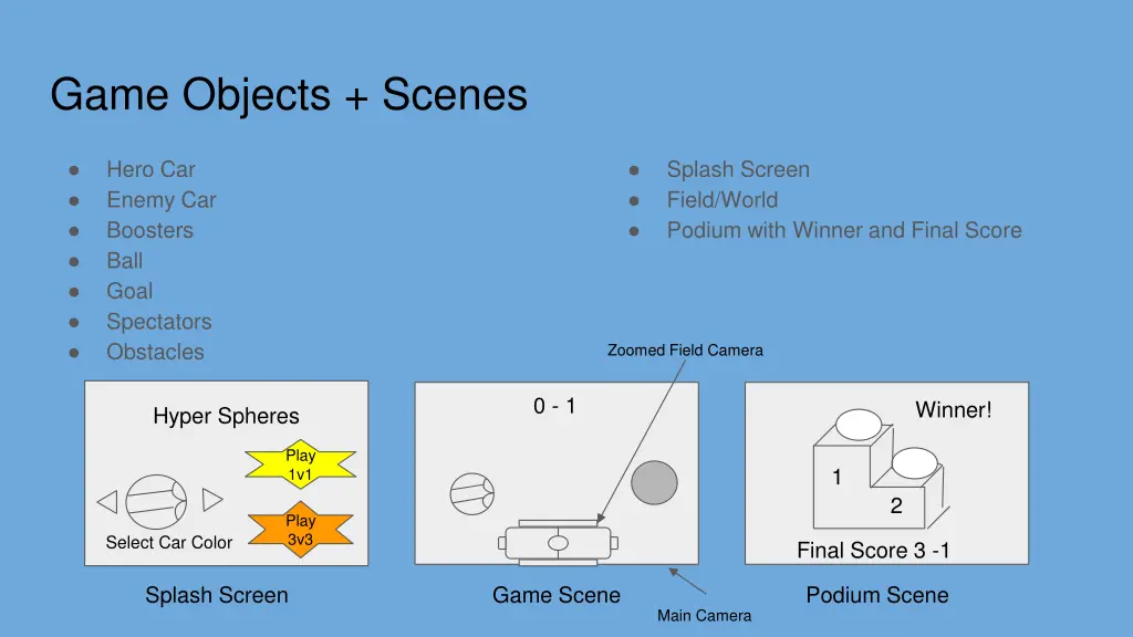 game objects scenes