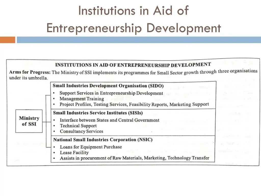 institutions in aid of entrepreneurship
