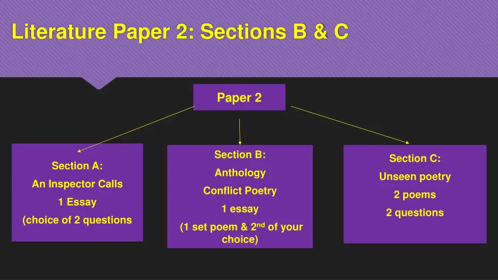 literature paper 2 sections b c