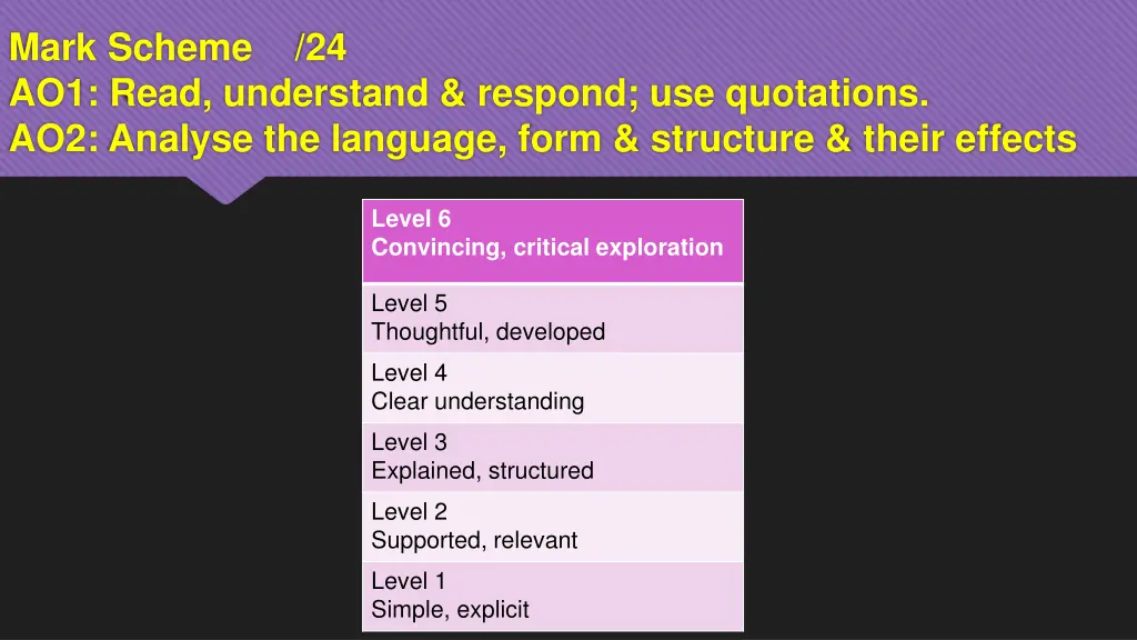mark scheme 24 ao1 read understand respond