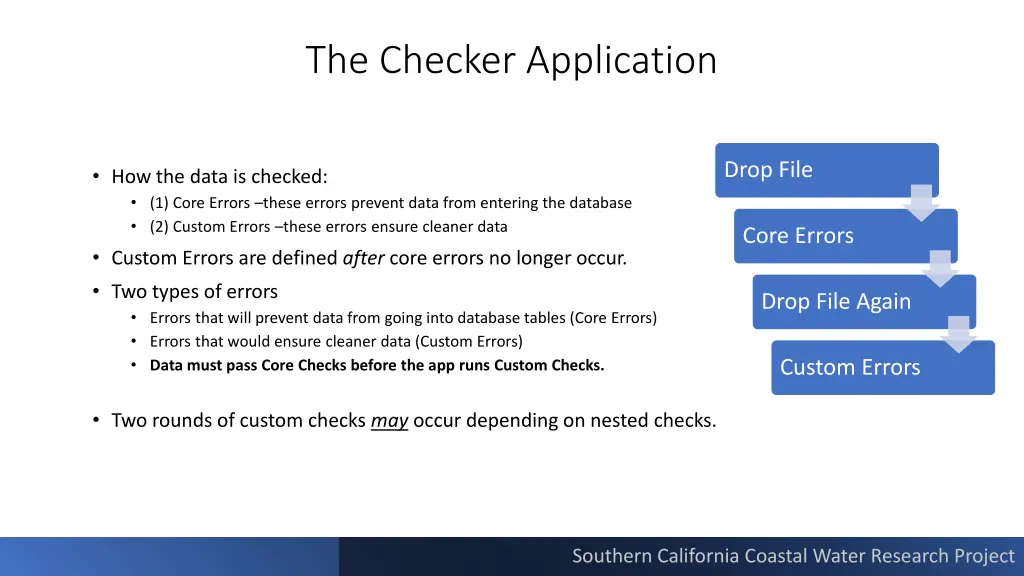 the checker application 4