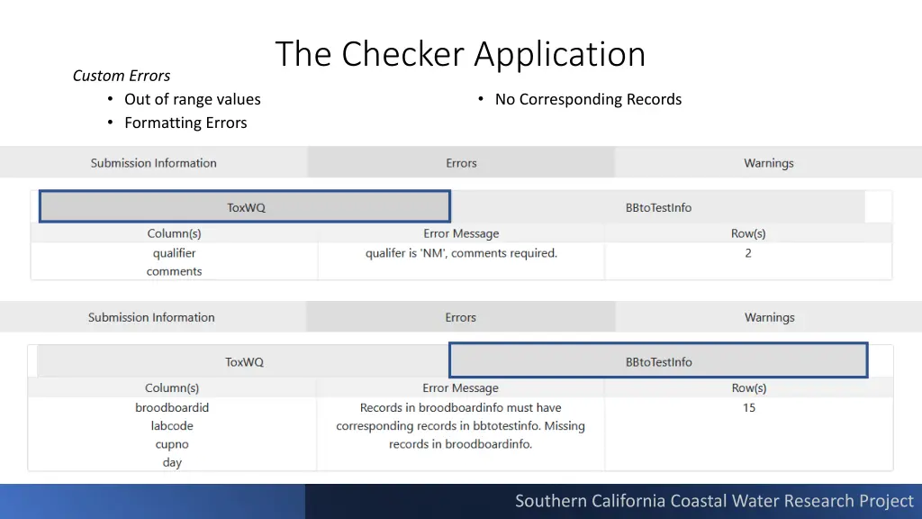 the checker application 6