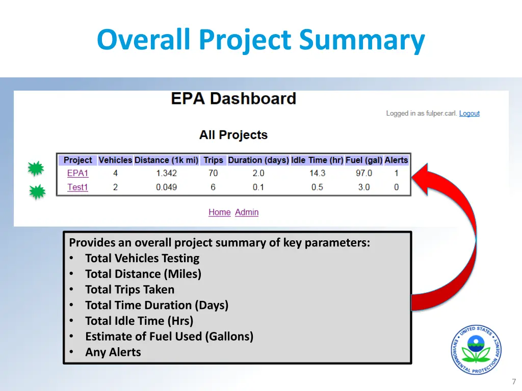 overall project summary