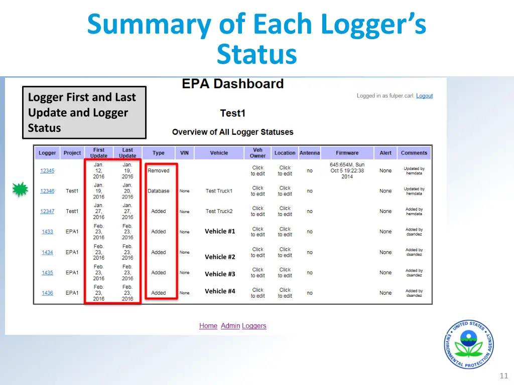 summary of each logger s status