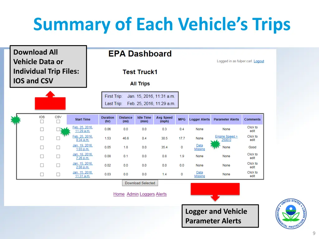summary of each vehicle s trips