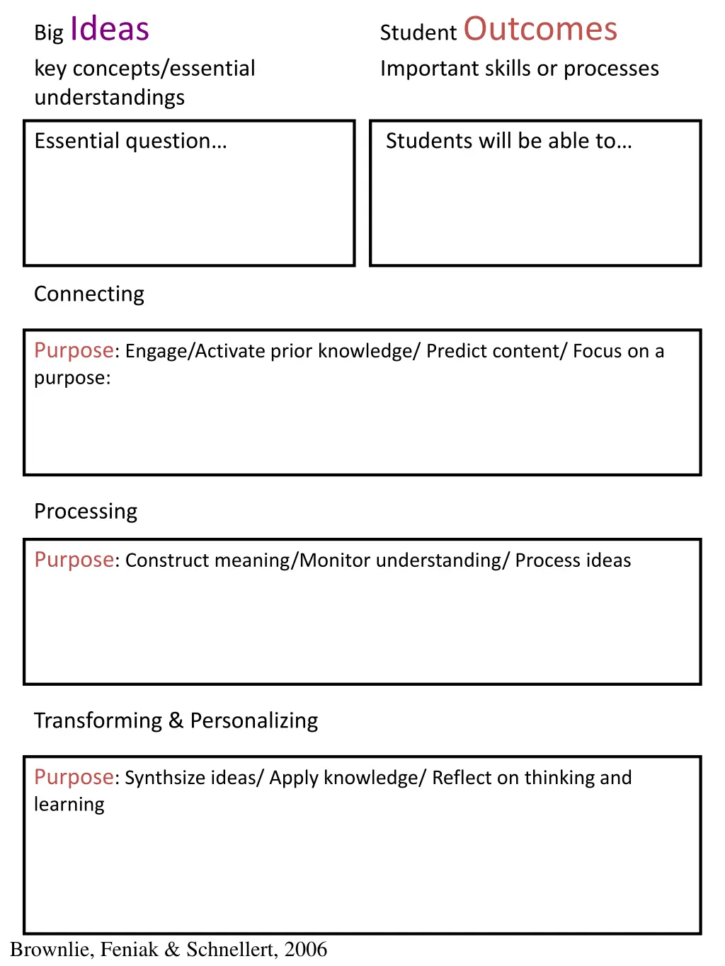 big ideas key concepts essential understandings