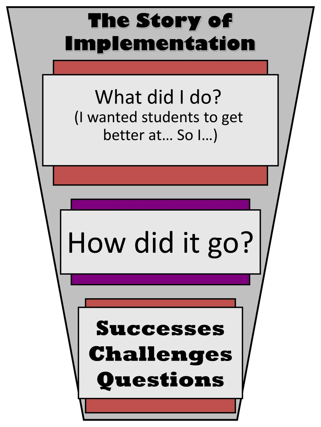 the story of implementation