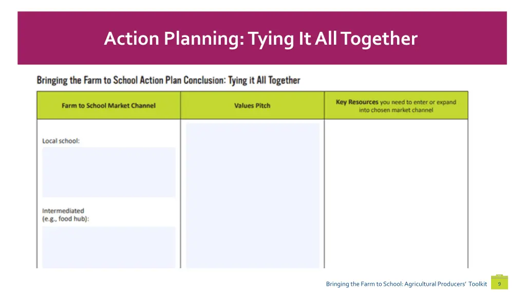 action planning tying it all together