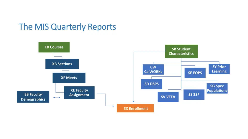 the mis quarterly reports the mis quarterly