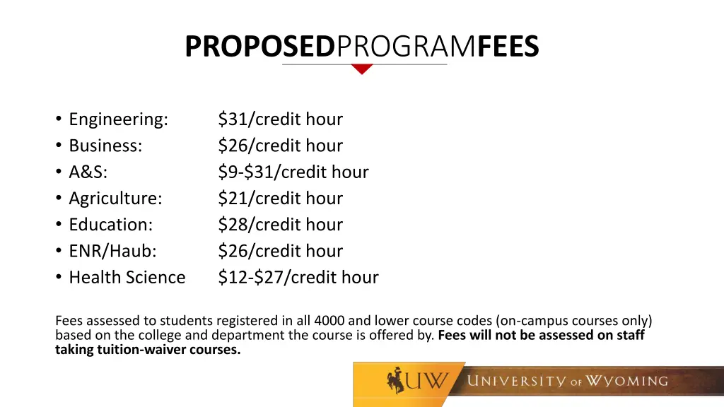 proposed program fees