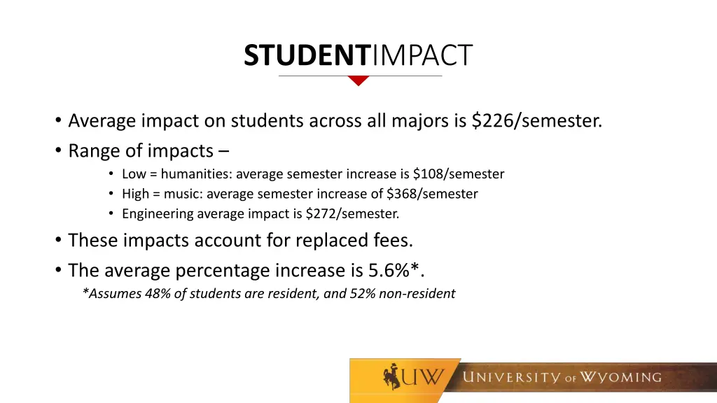 student impact