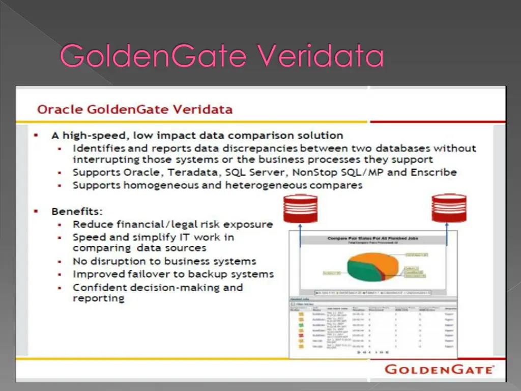 goldengate veridata