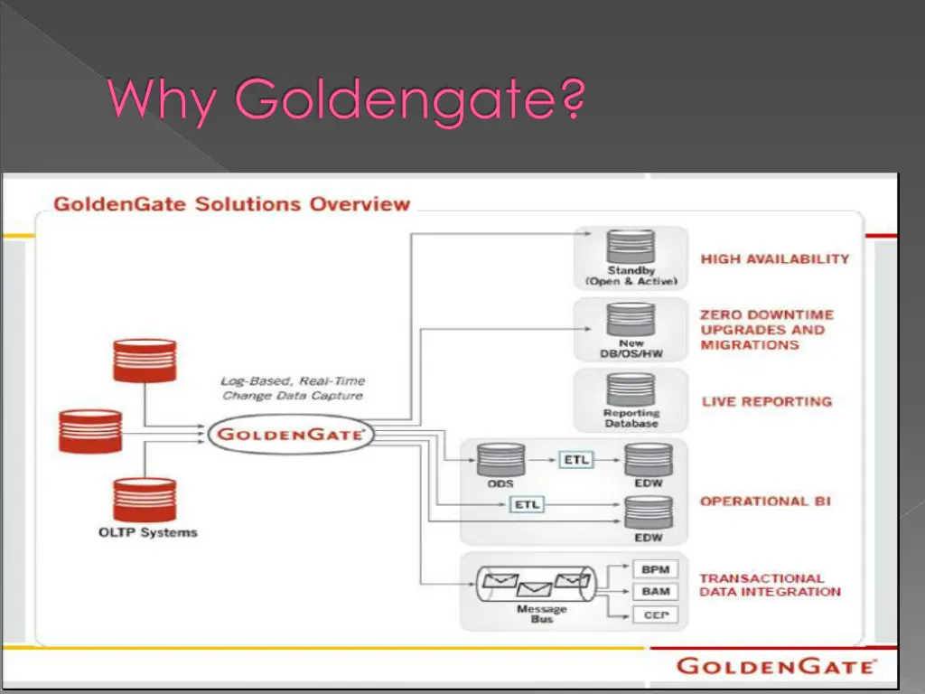 why goldengate