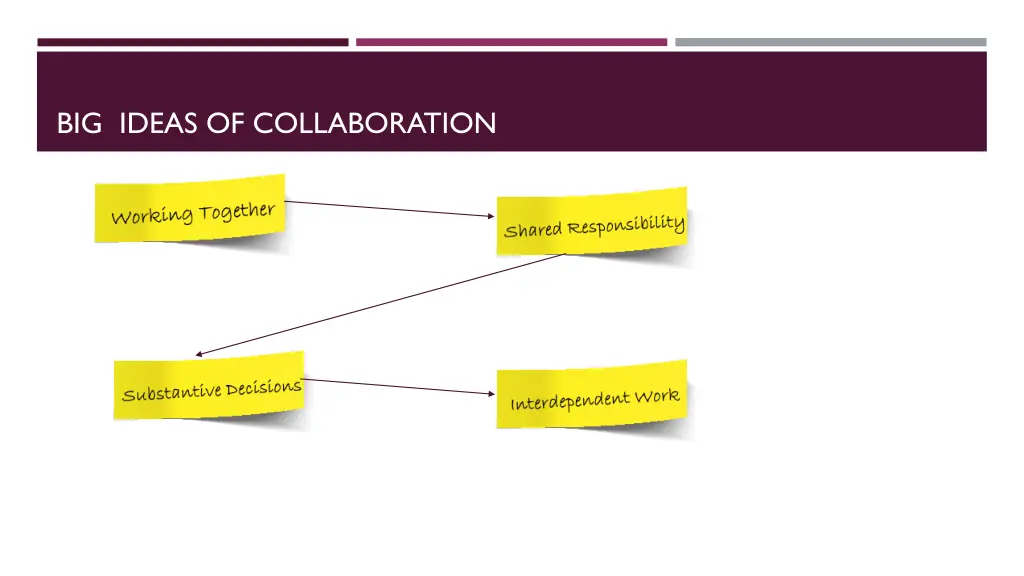 big ideas of collaboration