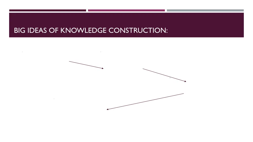 big ideas of knowledge construction