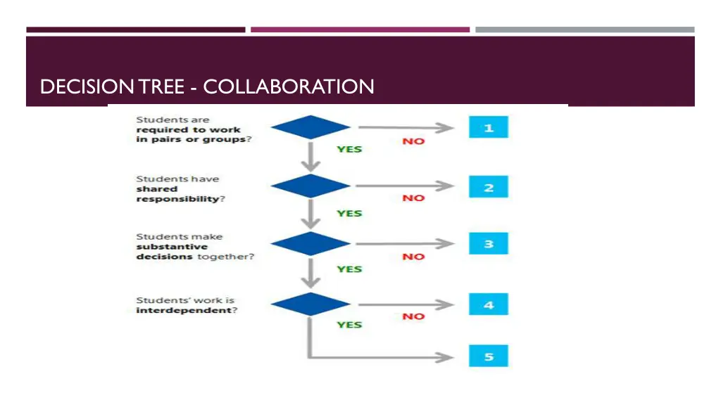 decision tree collaboration