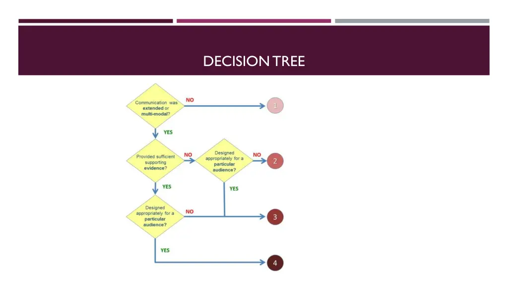 decision tree