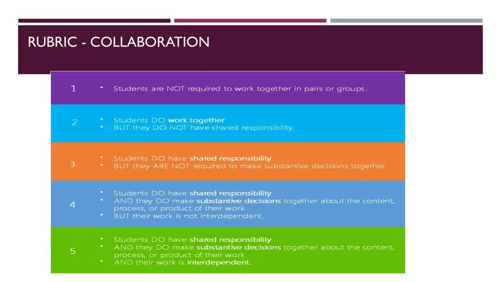 rubric collaboration