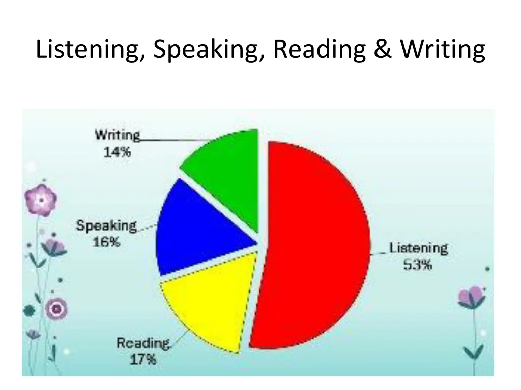 listening speaking reading writing