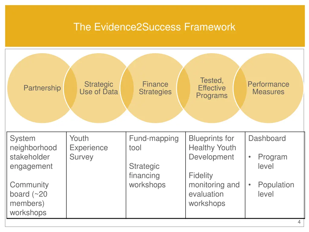 the evidence2success framework
