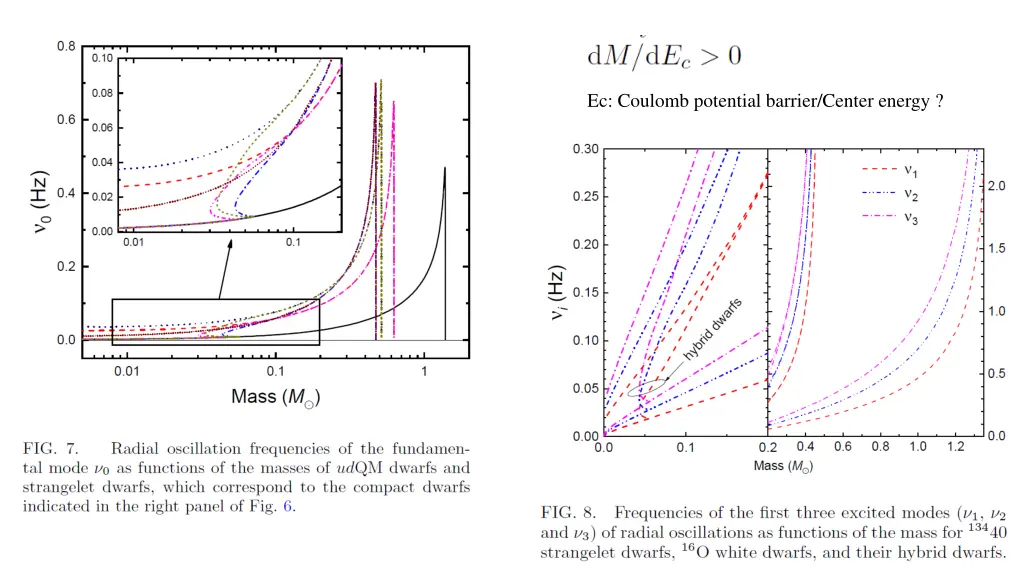 ec coulomb potential barrier center energy
