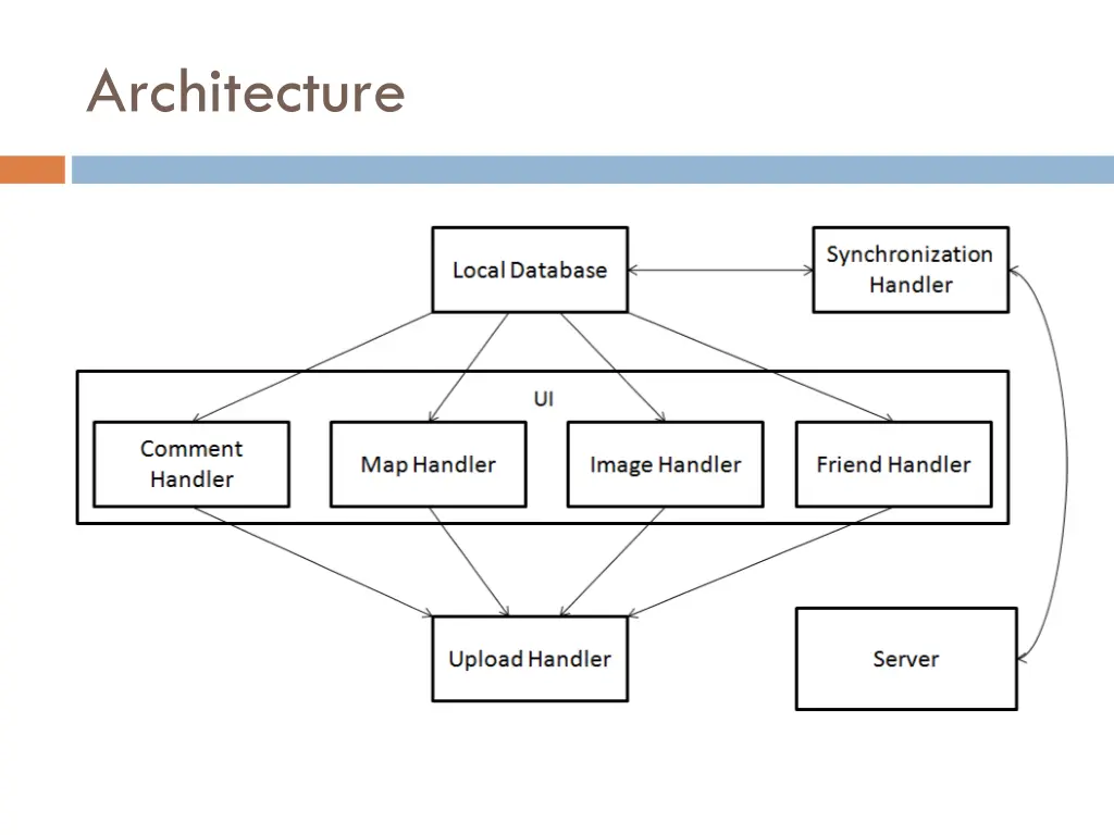 architecture